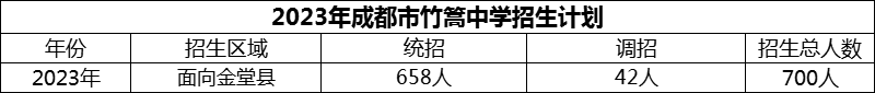2024年成都市竹篙中學(xué)招生計劃是多少？