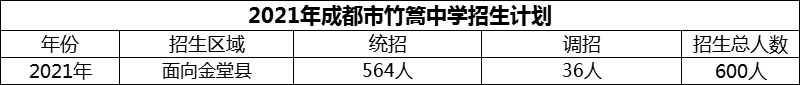 2024年成都市竹篙中學(xué)招生計劃是多少？