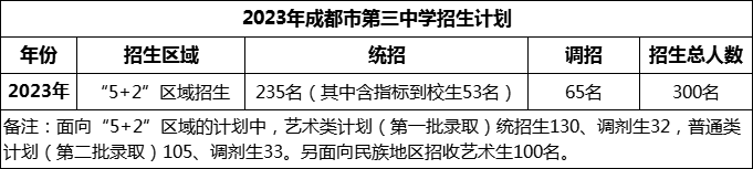 2024年成都市第三中學(xué)招生計(jì)劃是多少？
