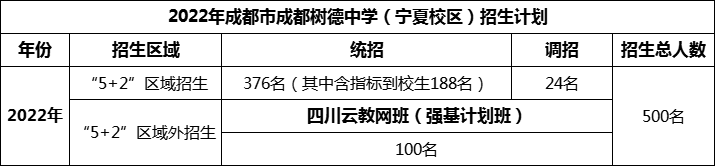 2024年成都市成都樹(shù)德中學(xué)招生人數(shù)是多少？