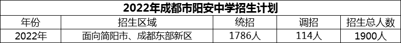 2024年成都市陽(yáng)安中學(xué)招生計(jì)劃是多少？