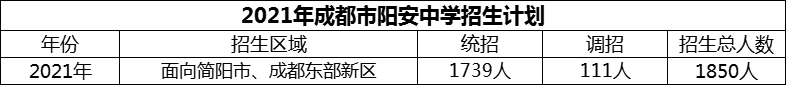 2024年成都市陽(yáng)安中學(xué)招生計(jì)劃是多少？