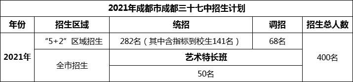 2024年成都市成都三十七中招生人數(shù)是多少？