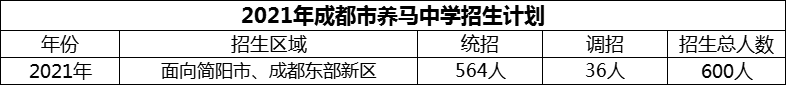 2024年成都市養(yǎng)馬中學招生計劃是多少？