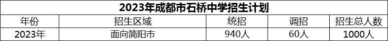 2024年成都市石橋中學招生計劃是多少？