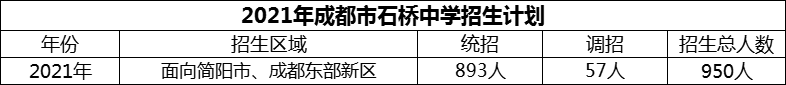 2024年成都市石橋中學招生計劃是多少？
