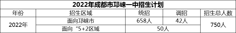 2024年成都市邛崍一中招生計劃是多少？