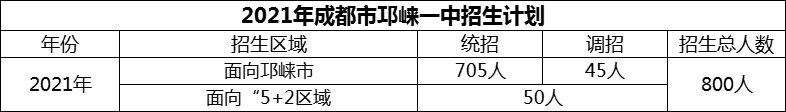 2024年成都市邛崍一中招生計劃是多少？