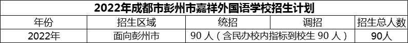 2024年成都市彭州市嘉祥外國語學校招生計劃是多少？