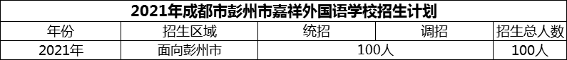 2024年成都市彭州市嘉祥外國語學校招生計劃是多少？