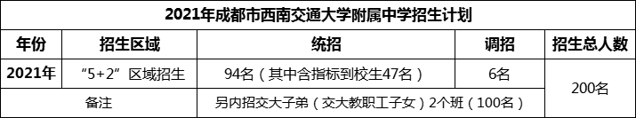 2024年成都市西南交通大學(xué)附屬中學(xué)招生人數(shù)是多少？
