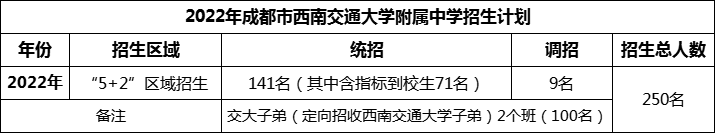 2024年成都市西南交通大學(xué)附屬中學(xué)招生人數(shù)是多少？