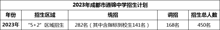 2024年成都市通錦中學(xué)招生計劃是多少？