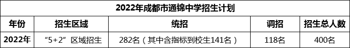 2024年成都市通錦中學(xué)招生計劃是多少？