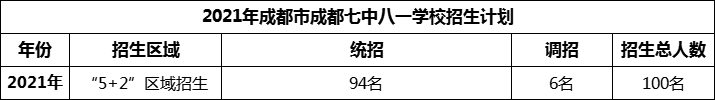 2024年成都市成都七中八一學(xué)校招生人數(shù)是多少？