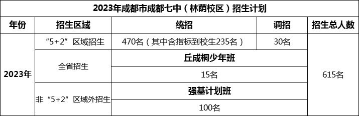 2024年成都市成都七中招生人數(shù)是多少？