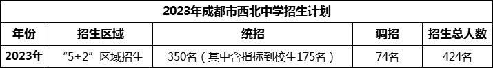 2024年成都市西北中學(xué)招生計劃是多少？