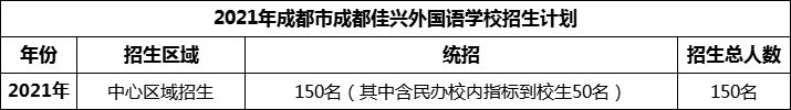 2024年成都市成都佳興外國語學(xué)校招生計劃是多少？