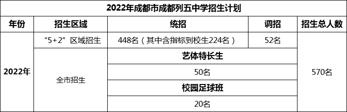 2024年成都市成都列五中學(xué)招生計(jì)劃是多少？