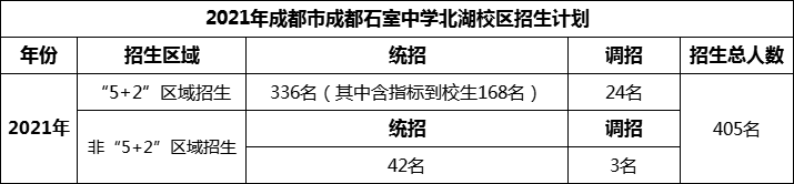 2024年成都市成都石室中學(xué)北湖校區(qū)招生人數(shù)是多少？