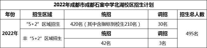 2024年成都市成都石室中學(xué)北湖校區(qū)招生人數(shù)是多少？