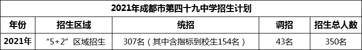 2024年成都市第四十九中學招生計劃是多少？