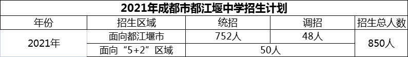 2024年成都市都江堰中學招生計劃是多少？