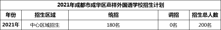 2024年成都市成華區(qū)嘉祥外國語學(xué)校招生計劃是多少？