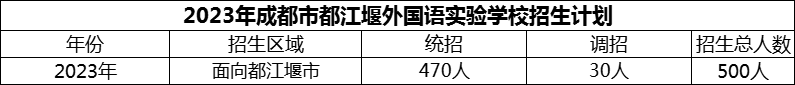 2024年成都市都江堰外國語實驗學校招生計劃是多少？