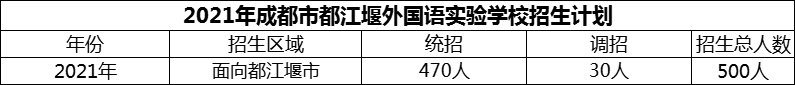 2024年成都市都江堰外國語實驗學校招生計劃是多少？