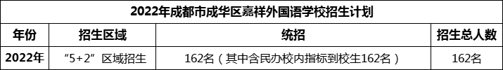 2024年成都市成華區(qū)嘉祥外國語學(xué)校招生計劃是多少？