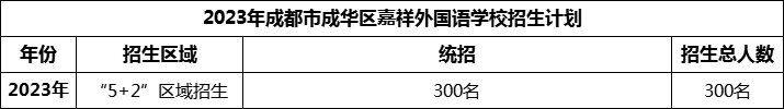 2024年成都市成華區(qū)嘉祥外國語學(xué)校招生計劃是多少？