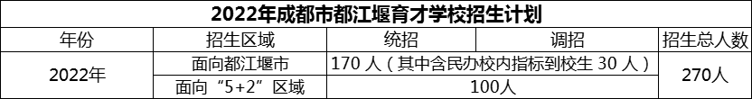 2024年成都市育才學(xué)校招生計劃是多少？