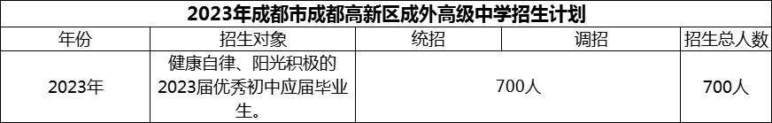 2024年成都市成都高新區(qū)成外高級中學(xué)招生計劃是多少？
