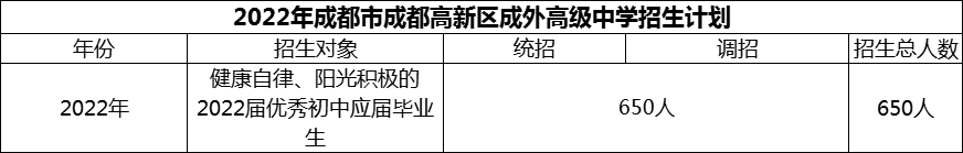 2024年成都市成都高新區(qū)成外高級中學(xué)招生計劃是多少？