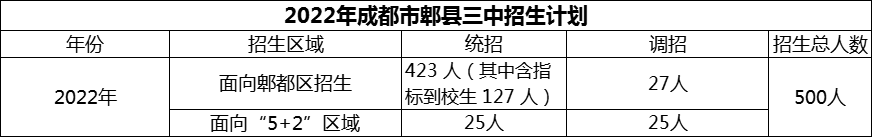 2024年成都市郫縣三中招生計劃是多少？