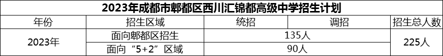 2024年成都市郫都區(qū)西川匯錦都高級(jí)中學(xué)招生計(jì)劃是多少？