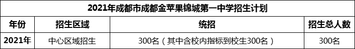2024年成都市成都教科院附屬學(xué)校招生人數(shù)是多少？