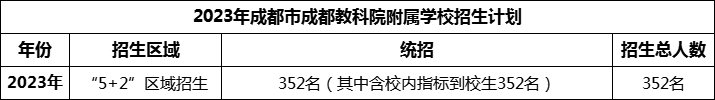 2024年成都市成都金蘋果錦城第一中學招生人數(shù)是多少？