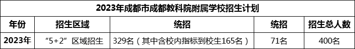 2024年成都市成都教科院附屬學(xué)校招生人數(shù)是多少？