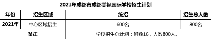 2024年成都市成都美視國際學校招生人數(shù)是多少？