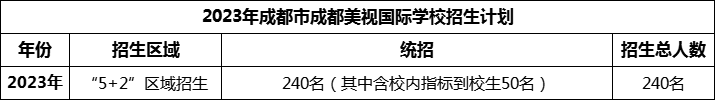 2024年成都市成都美視國際學校招生人數(shù)是多少？
