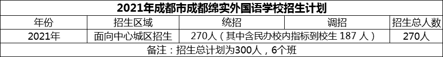 2024年成都市成都綿實外國語學(xué)校招生計劃是多少？