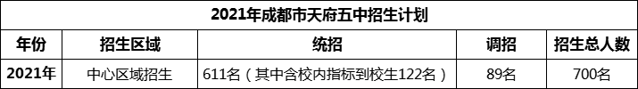 2024年成都市天府五中招生計劃是多少？