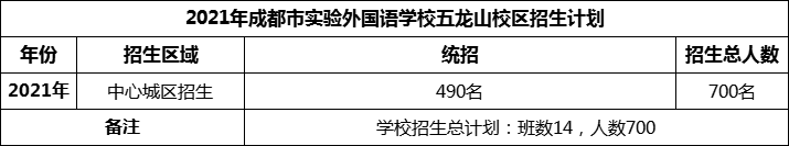 2024年成都市實(shí)驗(yàn)外國(guó)語(yǔ)學(xué)校五龍山校區(qū)招生人數(shù)是多少？