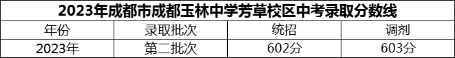 2024年成都市成都玉林中學(xué)芳草校區(qū)招生分?jǐn)?shù)是多少分？