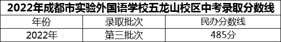 2024年成都市實(shí)驗(yàn)外國語學(xué)校五龍山校區(qū)招生分?jǐn)?shù)是多少分？