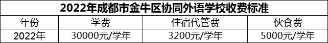 2024年成都市金牛區(qū)協(xié)同外語學(xué)校學(xué)費多少錢？