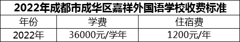 2024年成都市成華區(qū)嘉祥外國語學(xué)校學(xué)費多少錢？