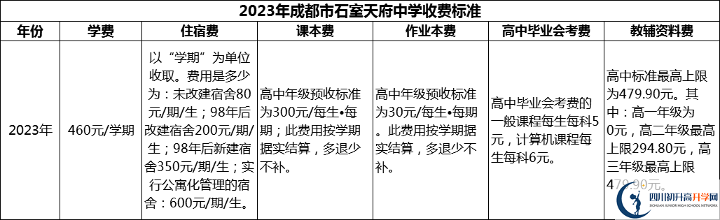 2024年成都市石室天府中學(xué)學(xué)費(fèi)多少錢(qián)？